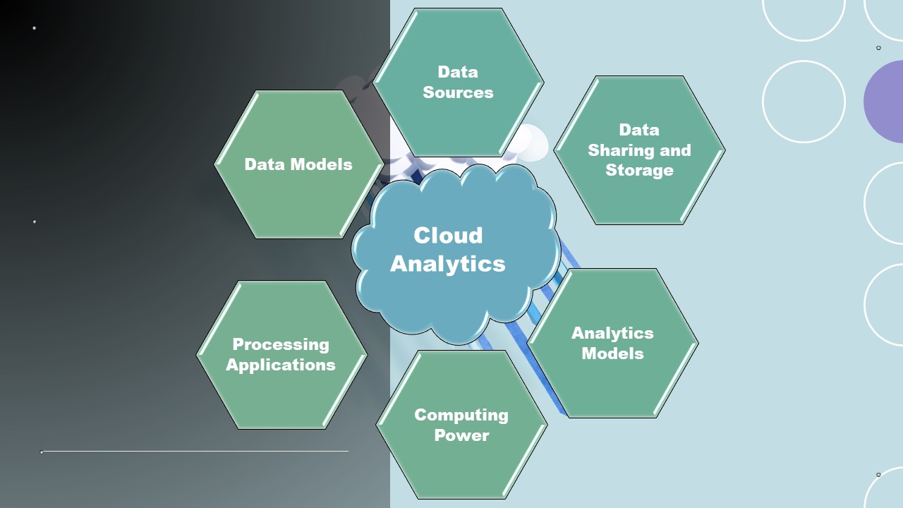 Cloud Analytics Components